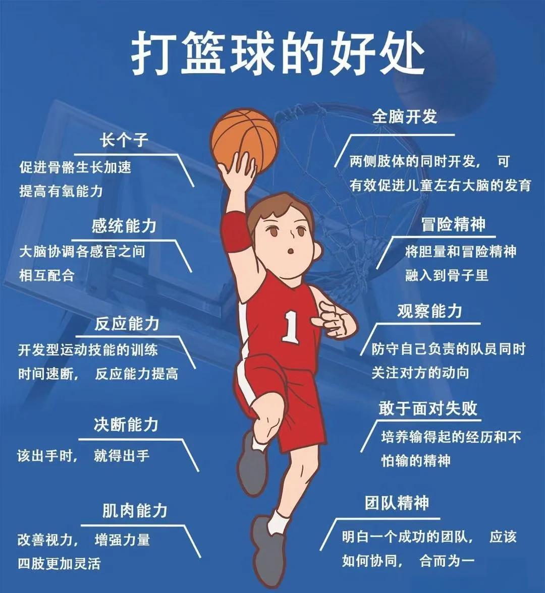如何制定智能篮球训练计划_1